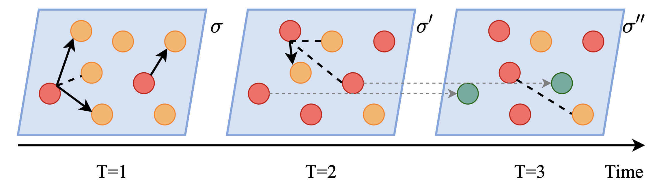 Dyn_temp